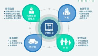 小虎牙助力推進(jìn)“明廚亮灶”，讓食品安全看得見(jiàn)