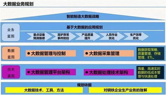 云威榜第511期 互聯(lián)網(wǎng)信息服務(wù)驅(qū)動(dòng)智慧工廠的大數(shù)據(jù)解決方案